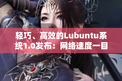 輕巧、高效的Lubuntu系統(tǒng)1.0發(fā)布：網(wǎng)絡(luò)速度一目了然